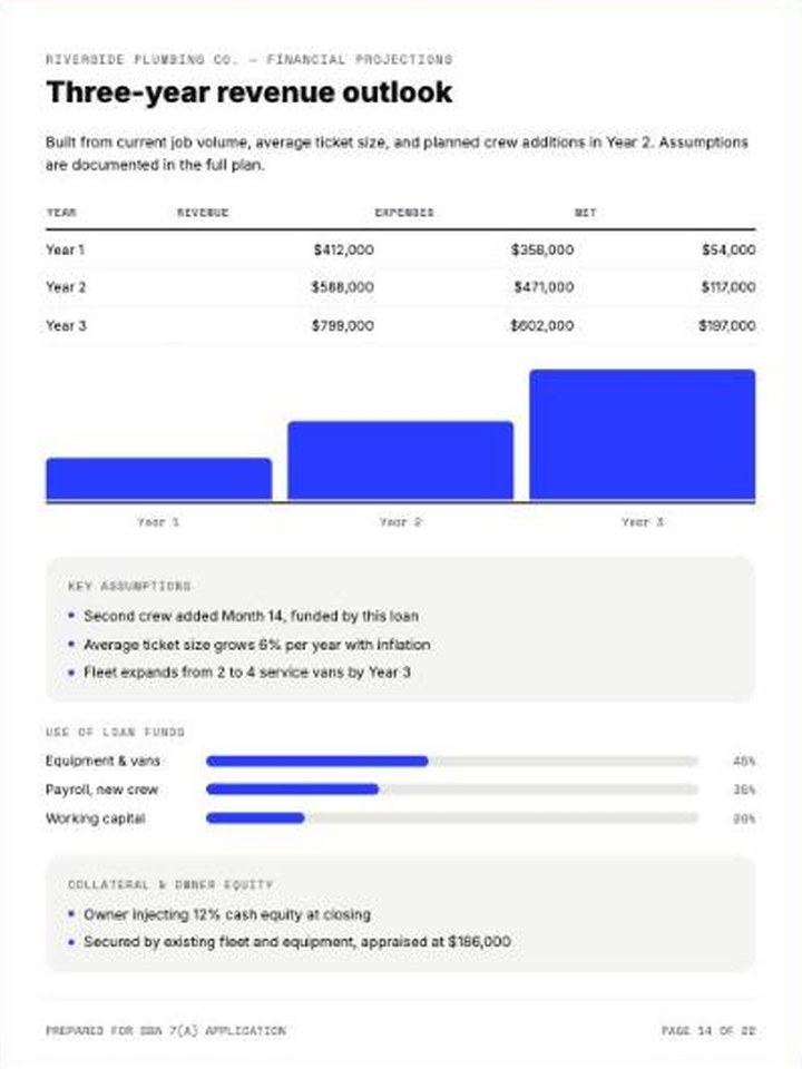 Example business plan page with financial projections